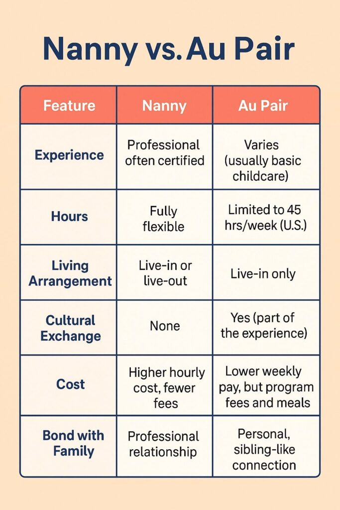 Nanny vs. Au Pair: Key Differences for Families Seeking Childcare 1 Nanny vs Au Pair